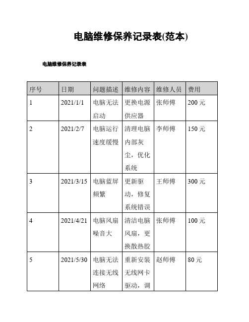 电脑维修保养记录表(范本)