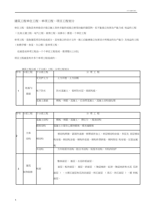 建筑工程单位,单项,分部分项工程的划分