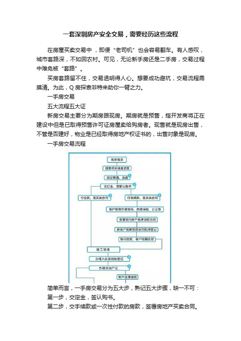 一套深圳房产安全交易，需要经历这些流程