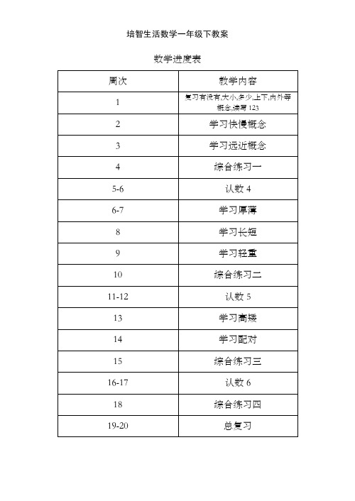 培智生活数学一年级下教案