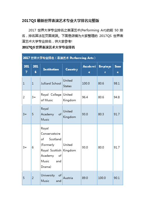 2017QS最新世界表演艺术专业大学排名完整版