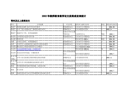 2002年教师教育教学论文获奖或发表统计