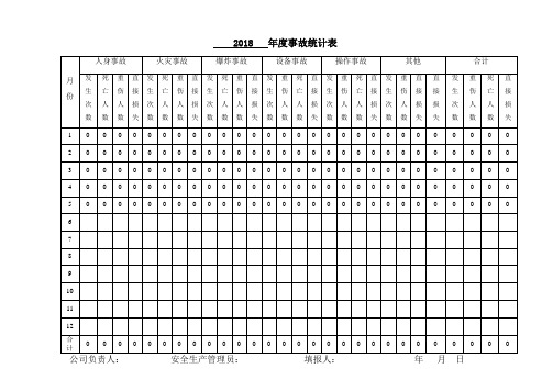 10.事故统计分析表