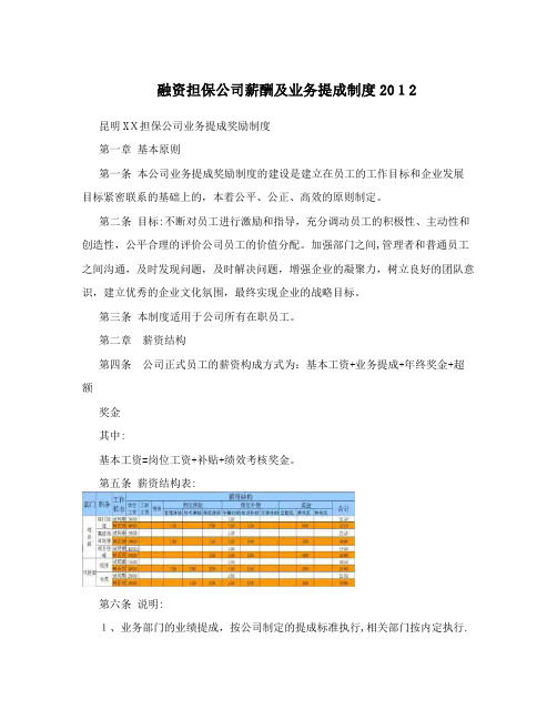 融资担保公司薪酬及业务提成制度2012