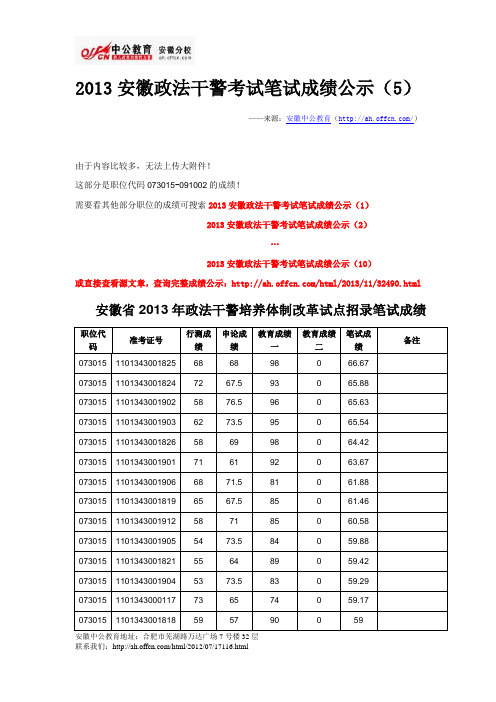 2013安徽政法干警考试笔试成绩公示(5)