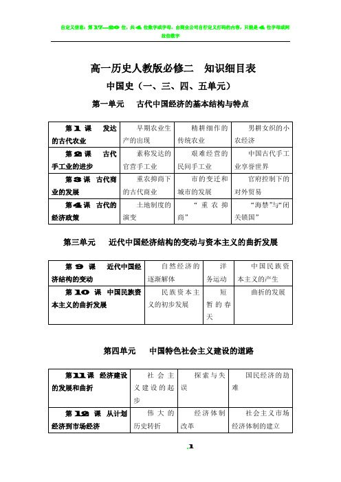 历史必修二教学进度表和细目表