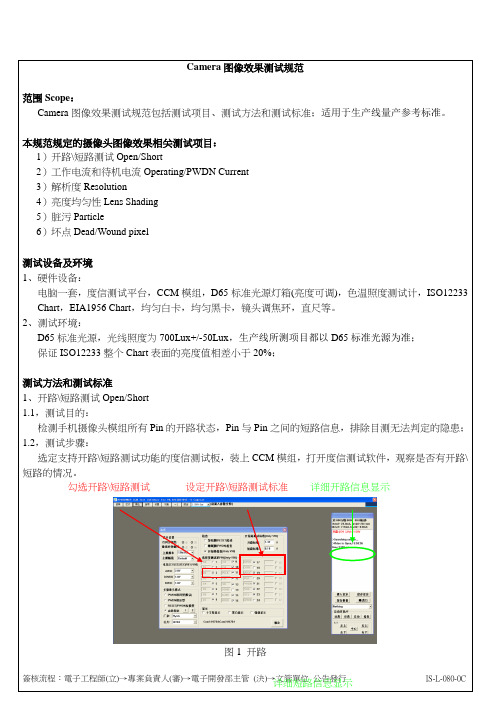 Camera图像测试