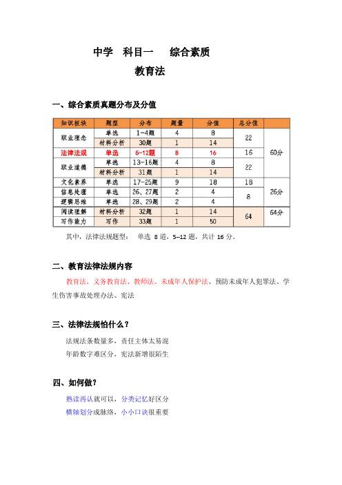 教资10-教育法-综合素质 科目一