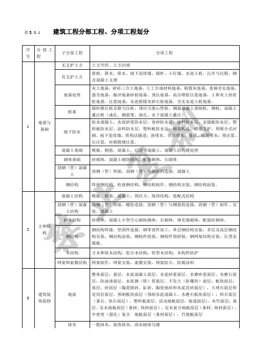 建筑工程项目划分标准