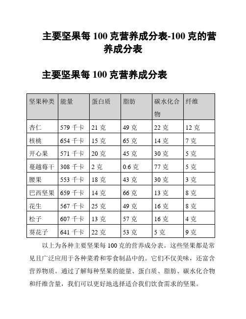 主要坚果每100克营养成分表-100克的营养成分表