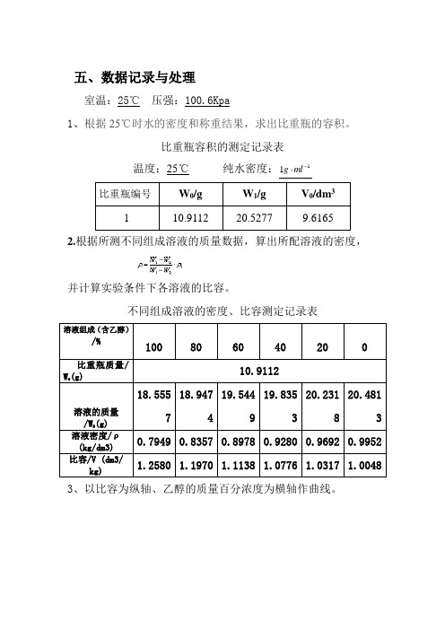 乙醇—水溶液偏摩尔体积的测定