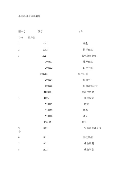 (财务会计)会计科目编码