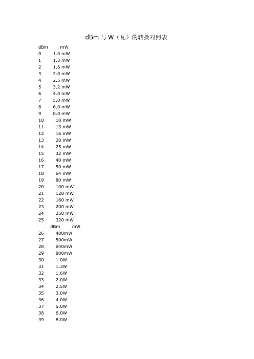 dBm与W(瓦)的转换对照表