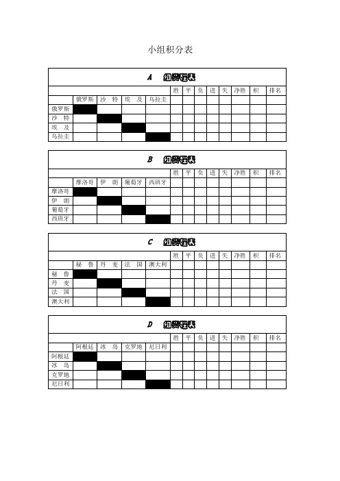 2018世界杯小组积分表