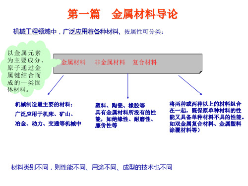 金属材料的主要性能