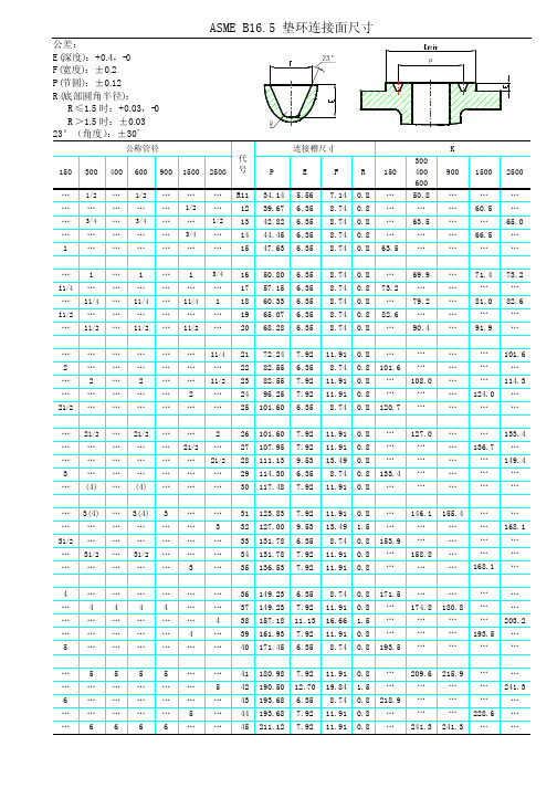 ASME B16.5 垫环连接面尺寸