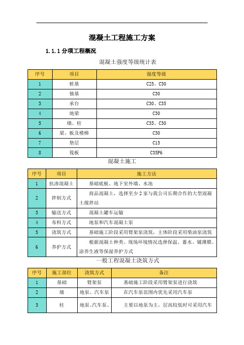 混凝土工程施工方案