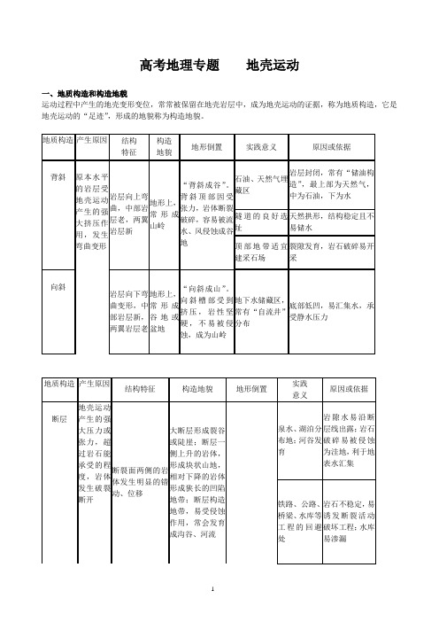 地壳运动专题打印