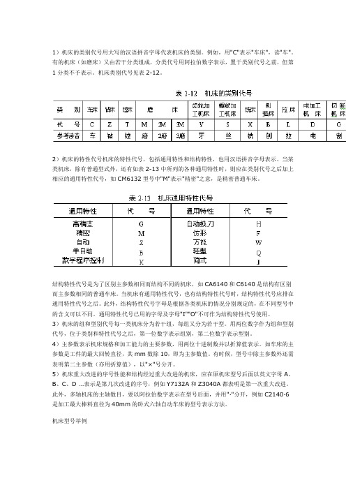 机床型号说明