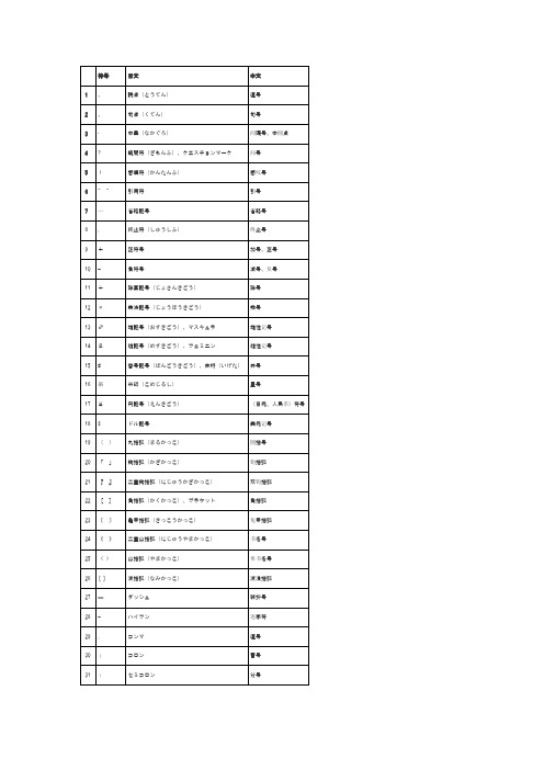 日语符号