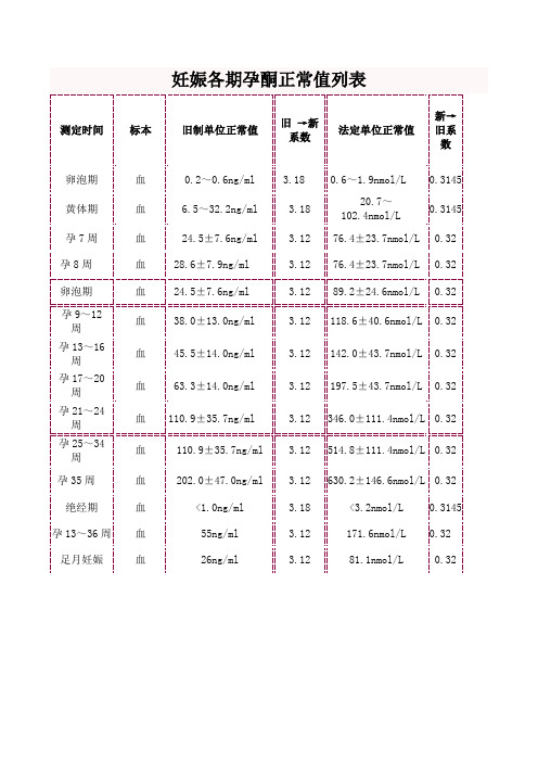 妊娠各期孕酮正常值列表