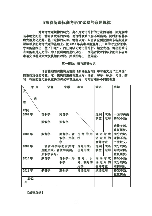 山东省新课标高考语文试卷的命题规律