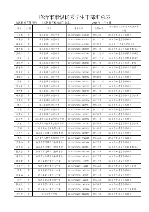 初中部临沂市市级优秀学生干部汇总表