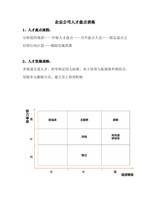 企业公司人才盘点表格