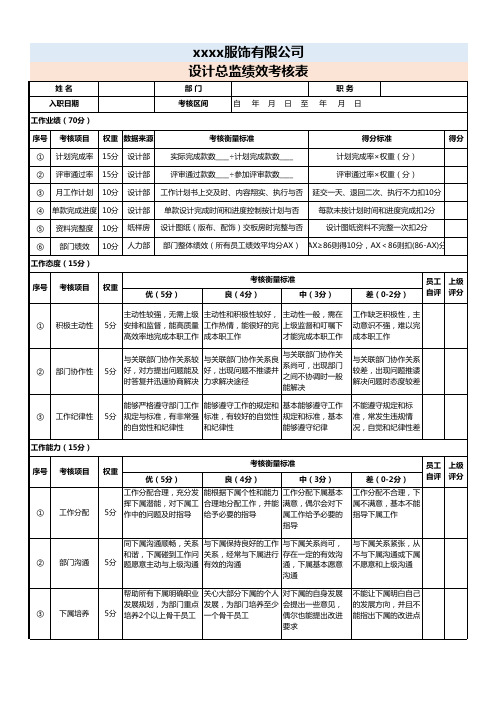 设计总监绩效考核表