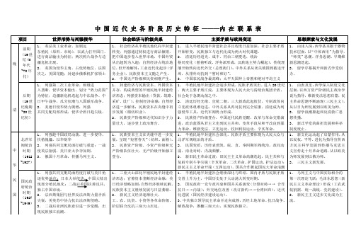 中 国 近 代 史 各 阶 段 历 史 特 征 ———内 在 联 系 表