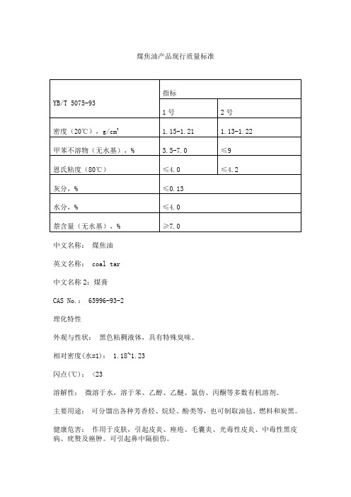 煤焦油产品现行质量标准