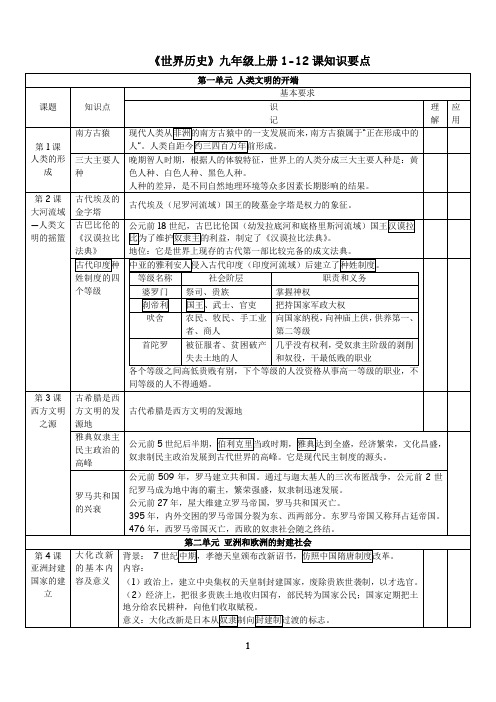 世界历史九年级上册1-12课知识要点(10月月考用)