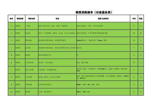 前厅部最新物资采购清单(很详细,带图片)