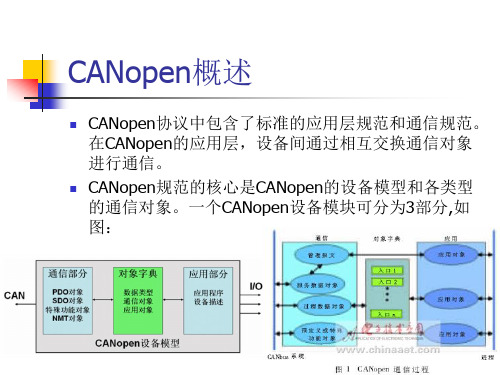 CANopen教程全解