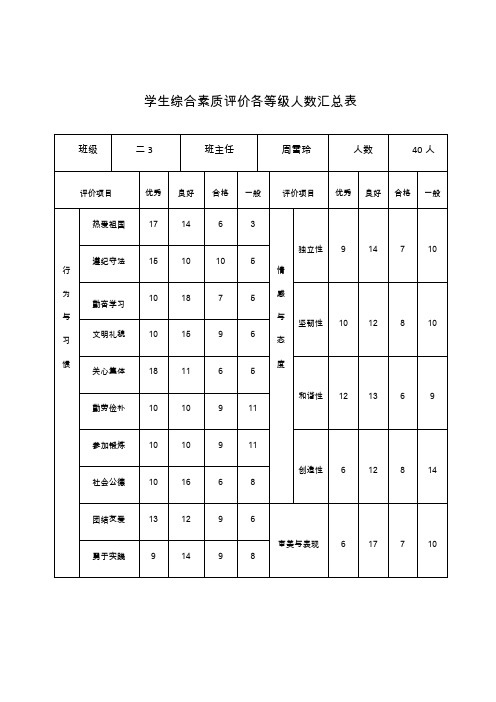 二学生综合素质评价总结附表