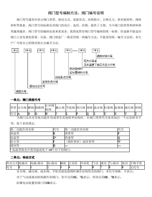 化工工艺阀门表示方法