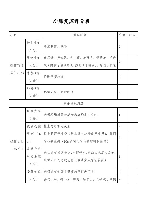 心肺复苏评分表