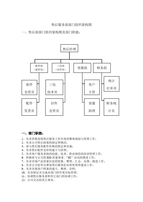 售后服务部部门组织架构