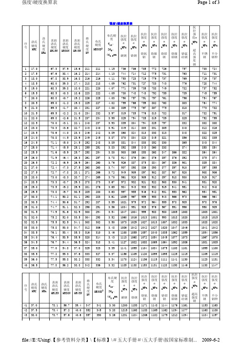 强度和硬度换算表