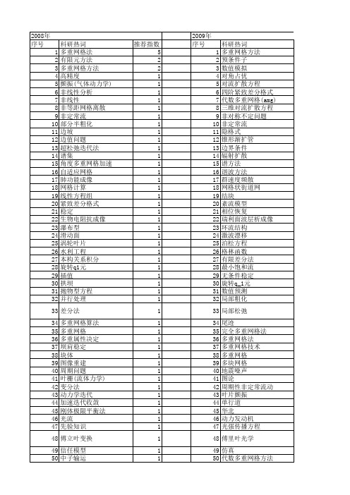 【国家自然科学基金】_多重网格方法_基金支持热词逐年推荐_【万方软件创新助手】_20140731