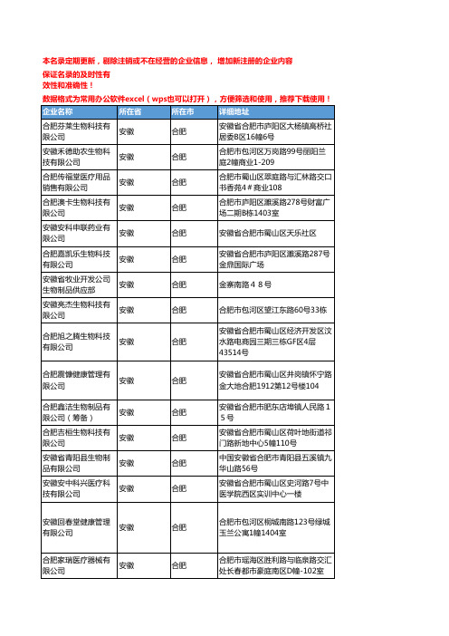 2020新版安徽合肥生物制品企业公司名录名单黄页联系方式大全79家