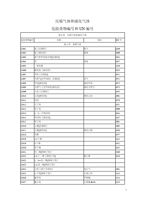 压缩和液化气体危险货物编号和UN编号