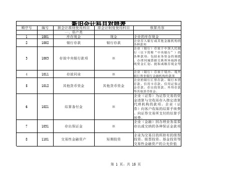 2007年最新旧会计科目对照表