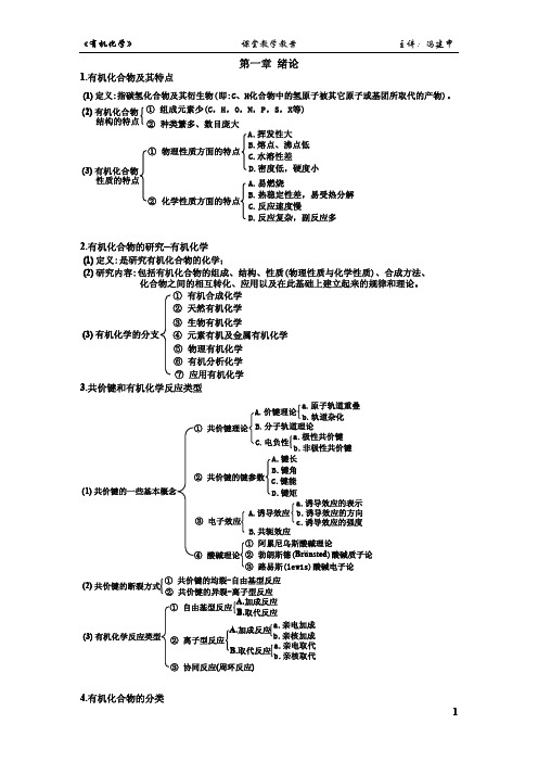 有机化学知识框架图