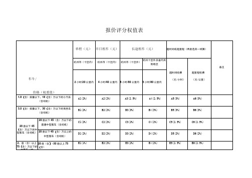 报价评分权值表