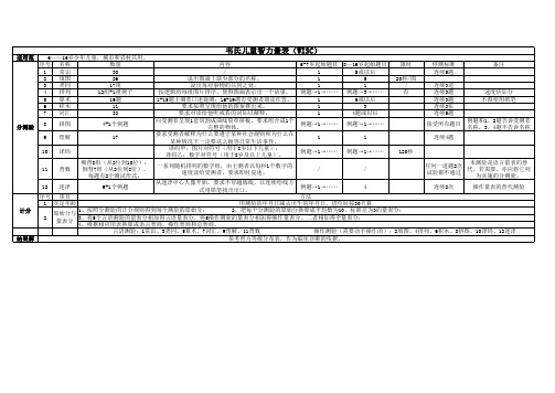 自制—韦氏儿童智力量表知识点总结与梳理