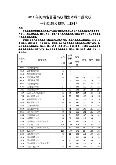 2011年河南本科二批院校最低投档线