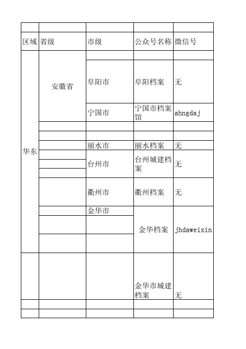 2微信公众号调查表