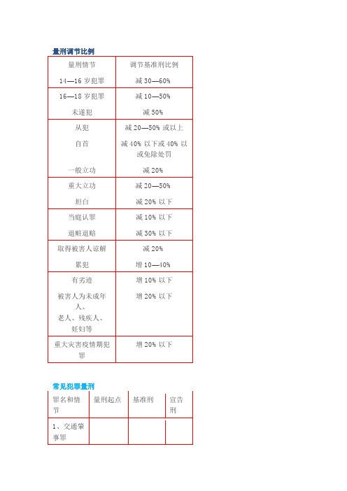 中国法院最新量刑标准,表格化一目了然,需要的可以收藏