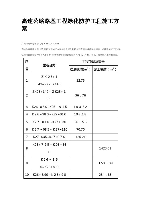 高速公路路基工程绿化防护工程施工方案